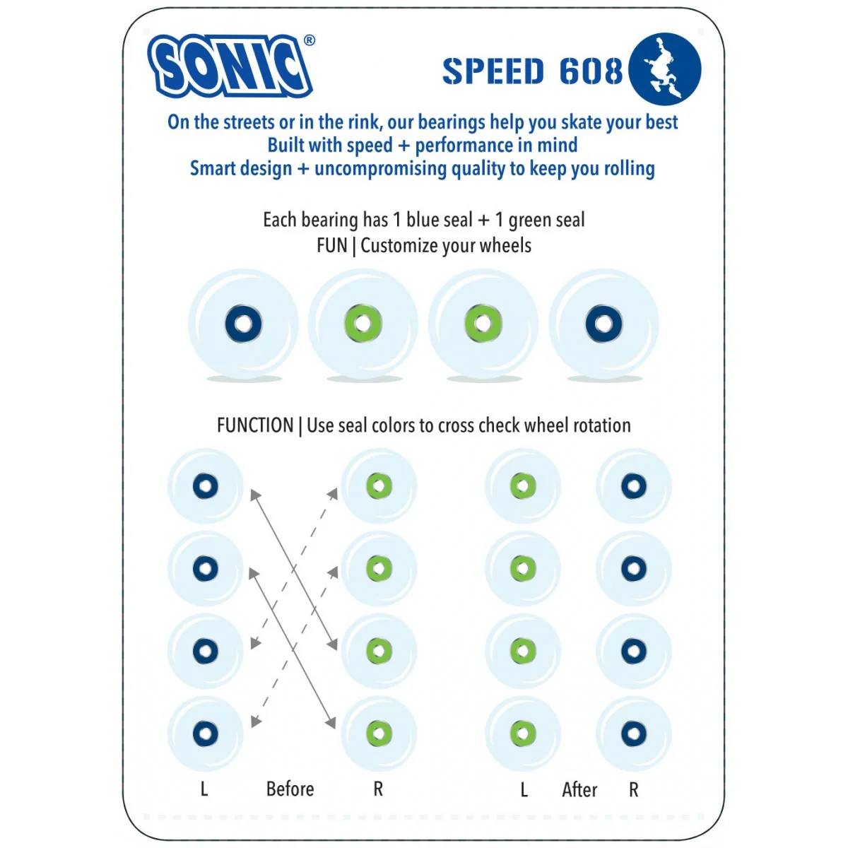 sonic bearings speed x16 (1)