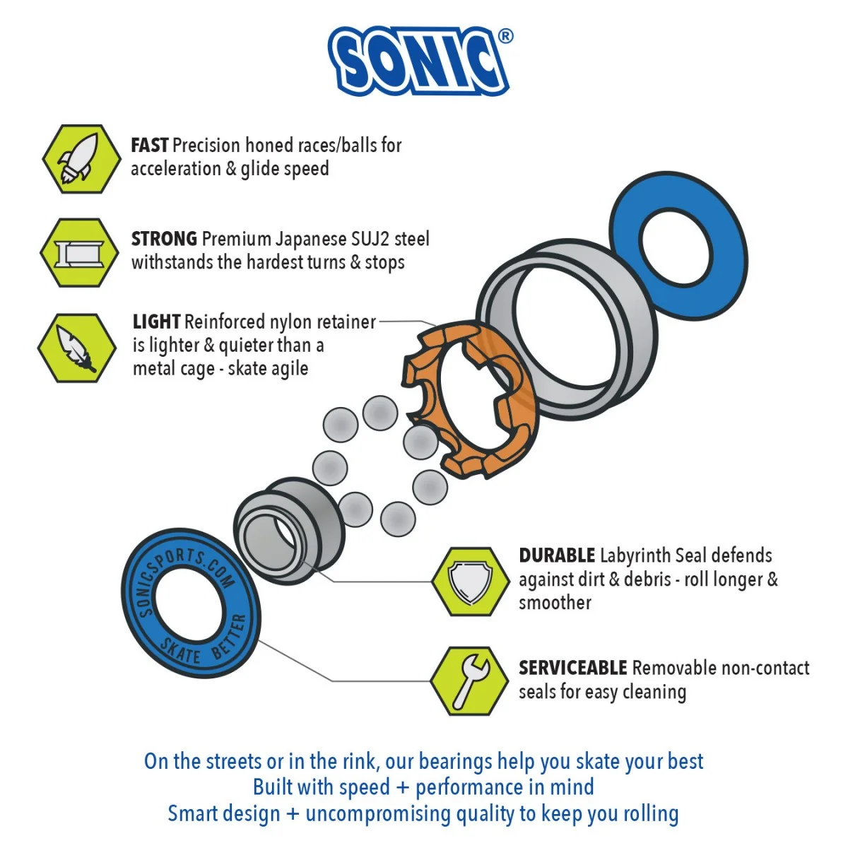 sonic bearings speed x16 (2)